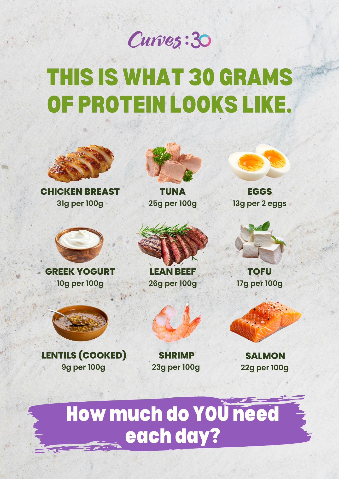 Curves promotional poster showing whole food sources that provide 30 grams of protein, including chicken breast, tuna, eggs, Greek yogurt, lean beef, tofu, lentils, shrimp, and salmon.